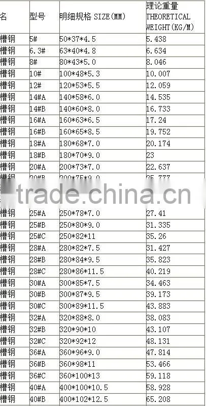 Channel steel - Tangshan yunfeng International Trade Co., Ltd.