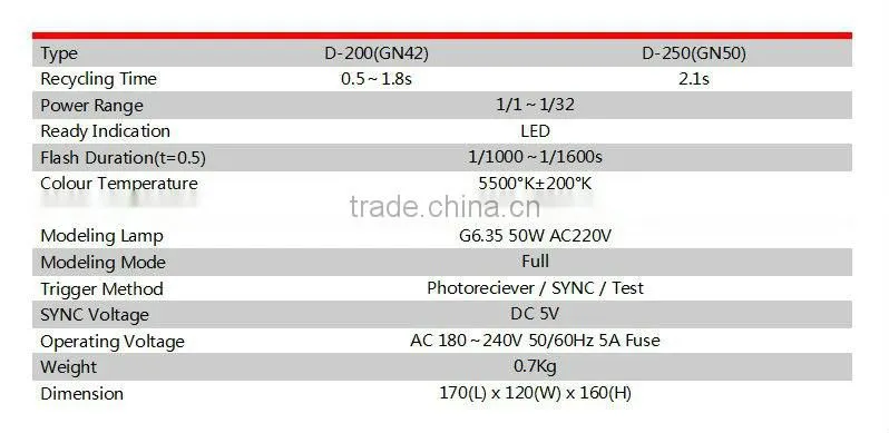 Jinbei D Series Studio Flash Light
