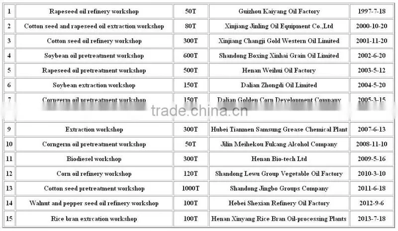 cooking oil manufacturing machine vegetable oil processing plant