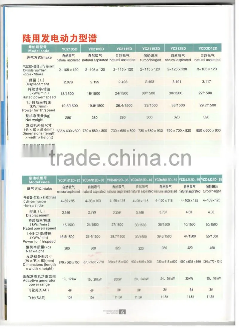 30KW TO 250KW Yuchai Marine diesel Generator set CCS & BV Approved for Ship power station