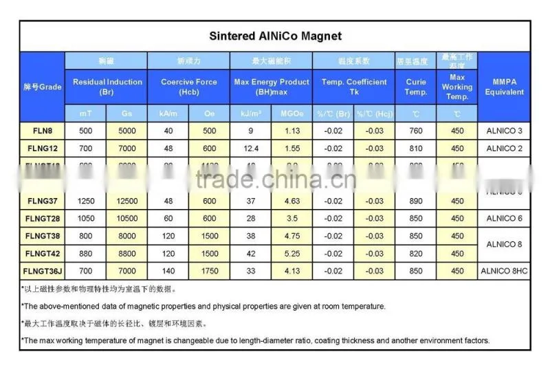 customized permanent magnetics rare earth alnico3 water meter magnet