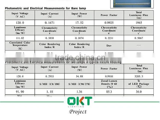 Perfect office lighting fixtures ul dlc led tube light with external driver 18w 22w