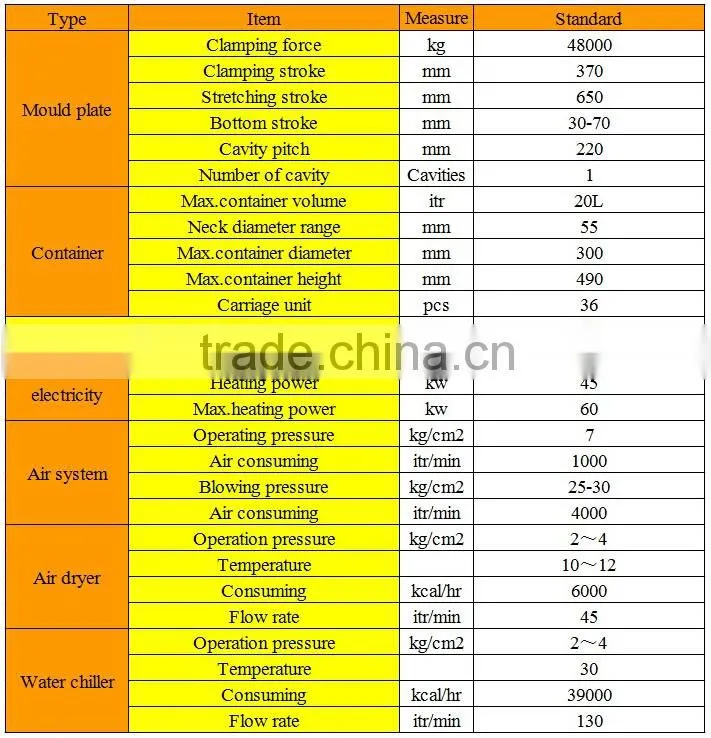 5 gallon Automatic blow molding machine