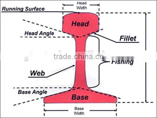low price high quality China railroad steel rail