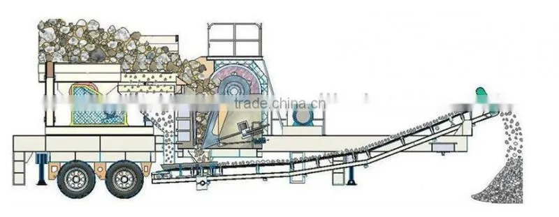 Mobile Portable Stone Crushing Plant with European Standard Manufacturing Shanghai