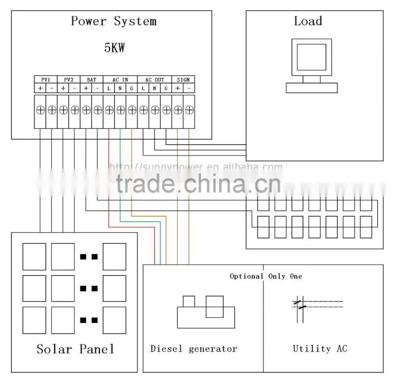 220V/380V 5kw SunnyPower blue off grid solar system with battery