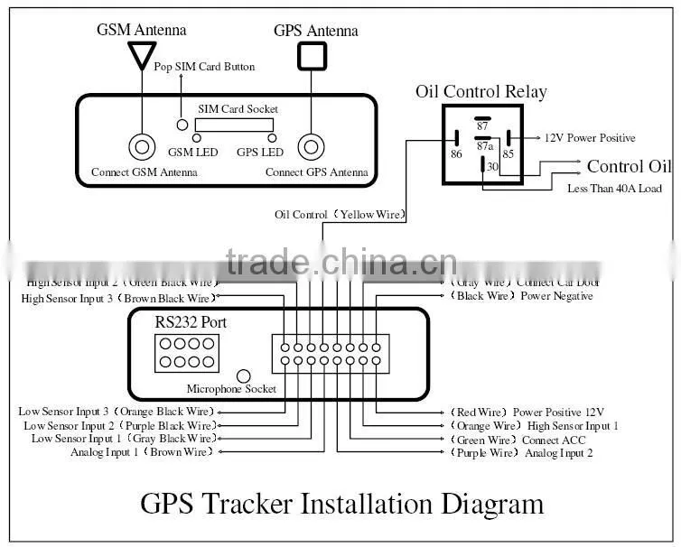 GPS Vehicle Tracker with camera ,fuel sensor ,with android and IOS APP