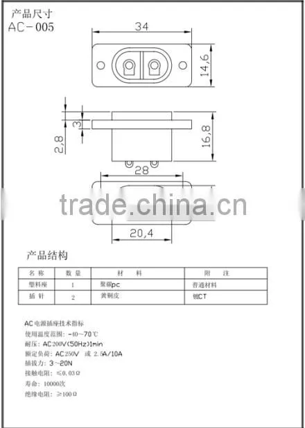 wholesale China waterproof AC power socket with best price