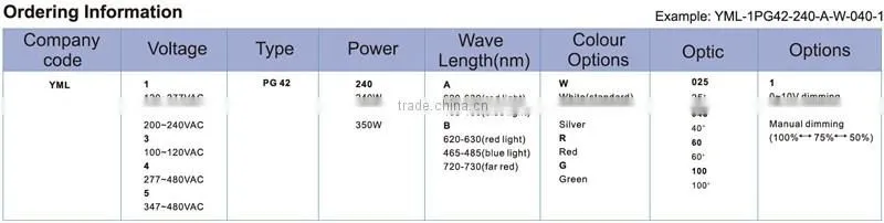 IP65 special spectrum commercial Hydroponics greenhouse indoor grow lighting/High quality aluminium led grow light