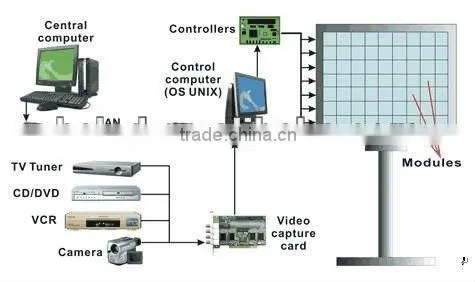 Professional chines xvideo led tv led display with high quality