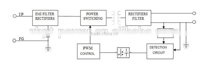 PF0.96 five years warranty waterproof ip67 constant voltage led power supply 24v 100w
