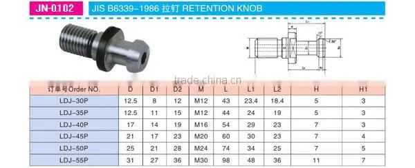 High precision Retention Knob Series CNC tools knob