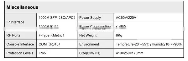 External centralized CMTS D3.0, Signal Transmission Equipment