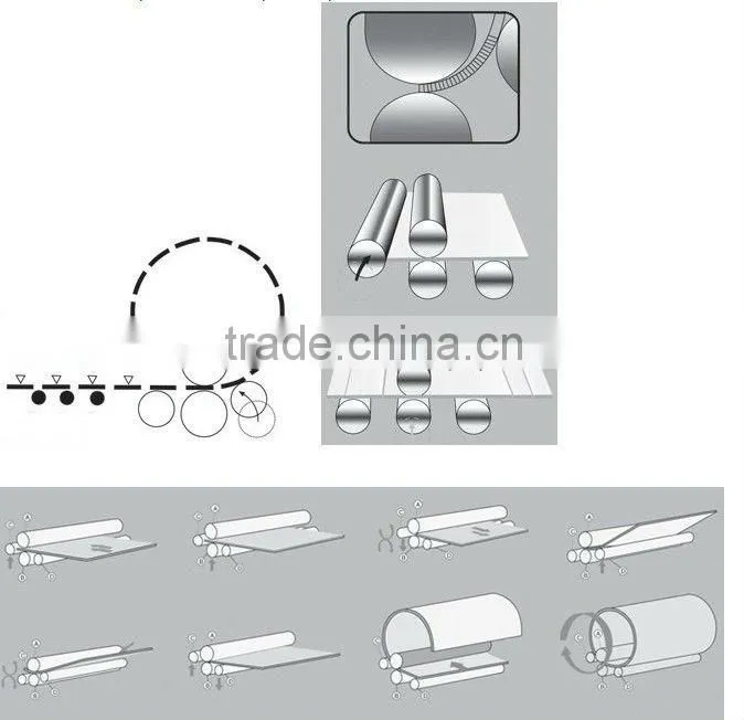 W11S-6*2000 automatic metal plate cnc rolling machine