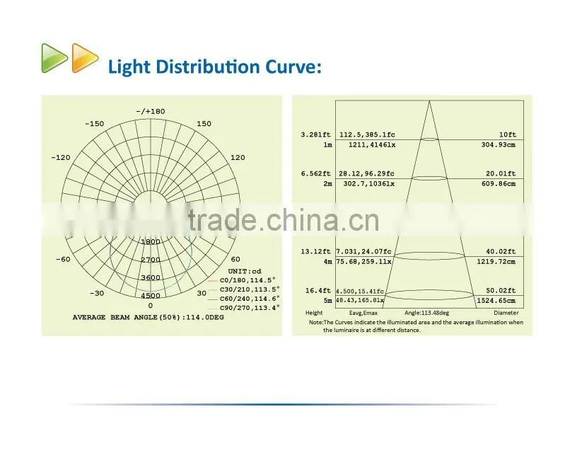 Profession Industrial Lighting UFO LED High Bay Light 80W