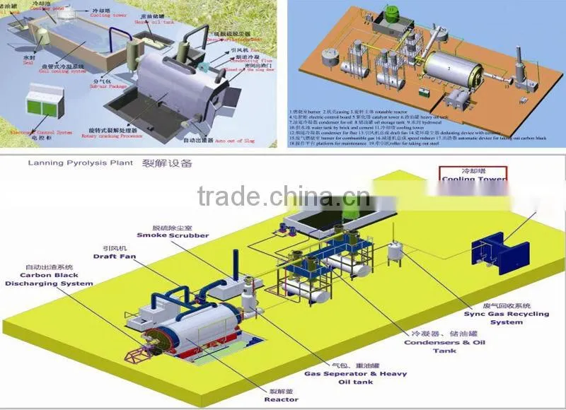 scrap tyre to oil pyrolysis machine