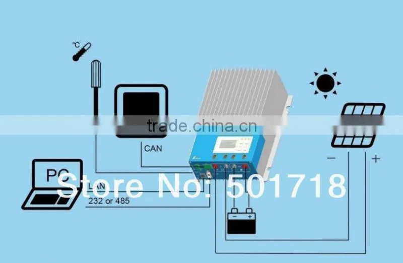 45A 12/24V/36V/48V auto work MPPT solar controller