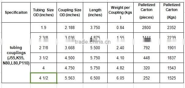High quality! API Quick joint coupling