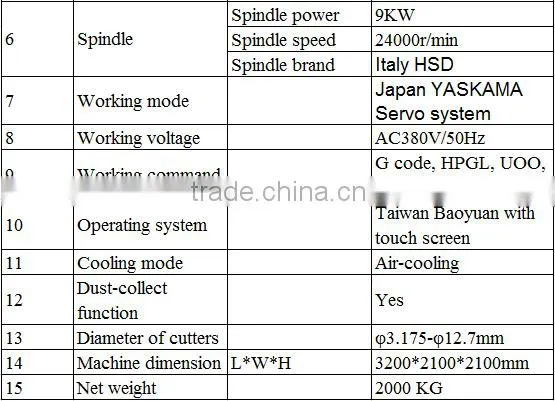 Auto-tool Changer CNC Machine Center with Rang Drill