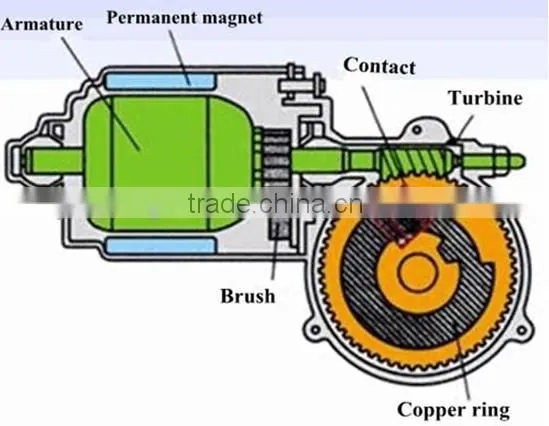 Tractor 24V universal wiper motor in windshield wipers