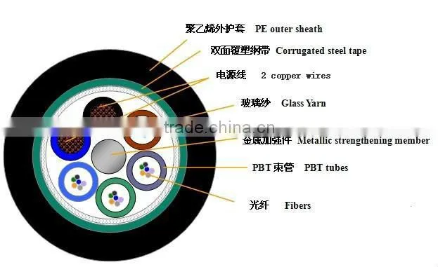 optical power composite cable of wire installation