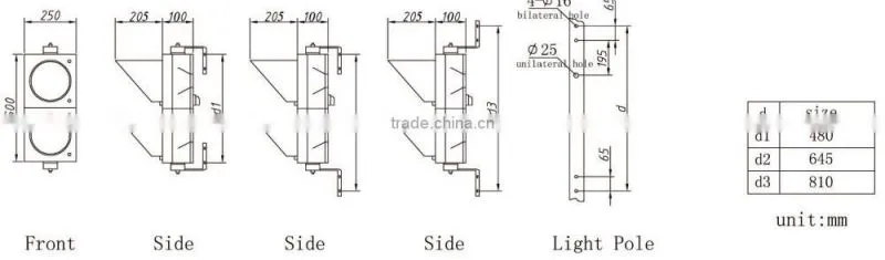 european safety traffic light product
