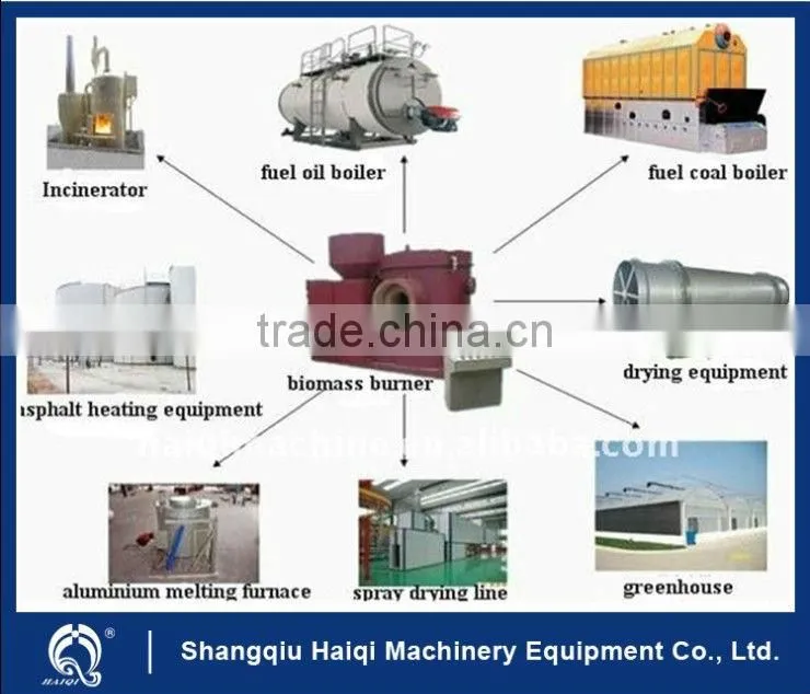 biomass sawdust burner, wood pellet burner, wood powder burner