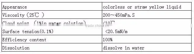 Polyether modified silicone fluid, Silwet 408 (Momentive), Q2-5211(Dowcorning), Silicone Agricultural Wetting Agent