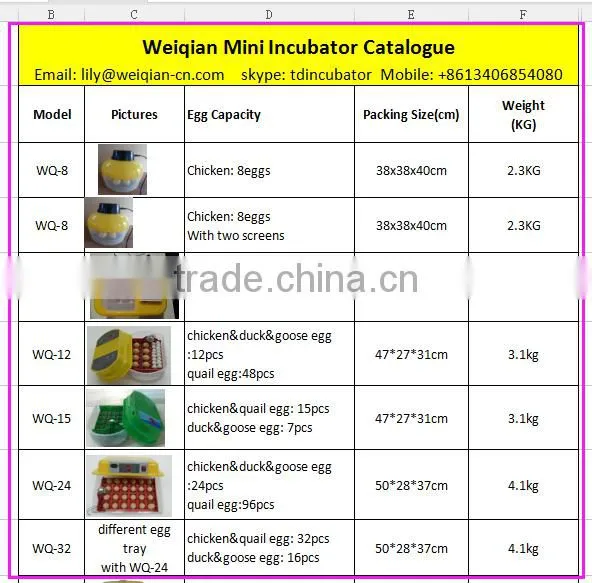 Chicken hatchery machine price 36,48 eggs