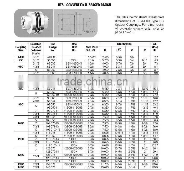Flexible hydraulic shaft coupling for Agricultural power transmission manufacturer