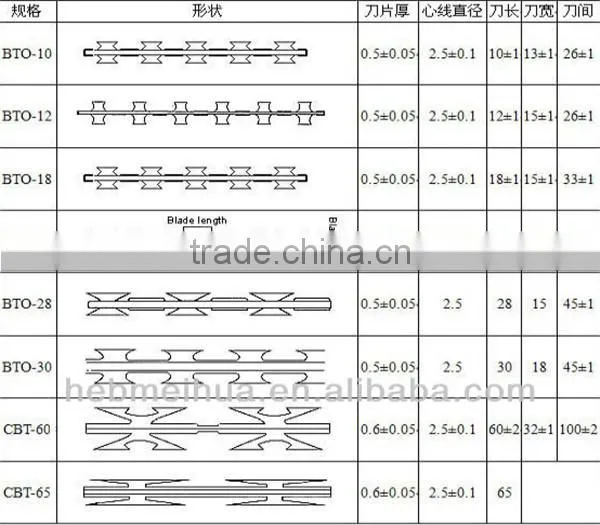 Barbed Wire Coil Type and Galvanized,PVC,GI Surface Treatment galvanized barbed wire factory price