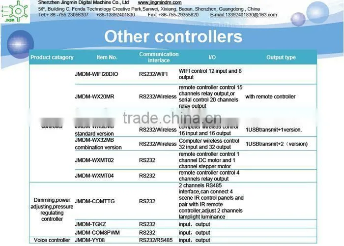 Stable and reliable JMDM lcd controller board, relay controller, PLC logic controller