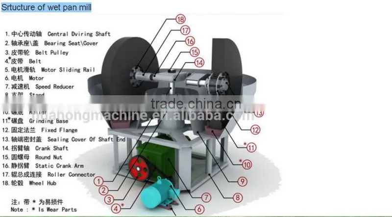2017 new design wet pan grinder,Gold Mining Pan,double roller mill