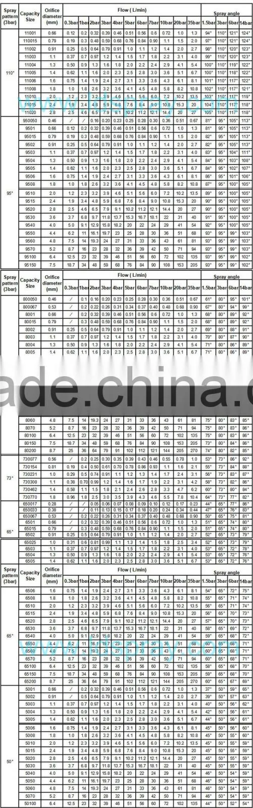Big flow rate stainless steel U flat fan water jeting nozzle