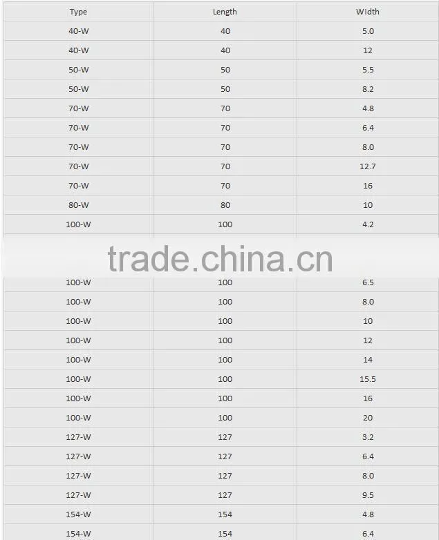 High Quality Tungsten Carbide Bars/Block,Tungsten carbide Square Bar Flat Bar&Cemented/Tungsten Carbide Sheet