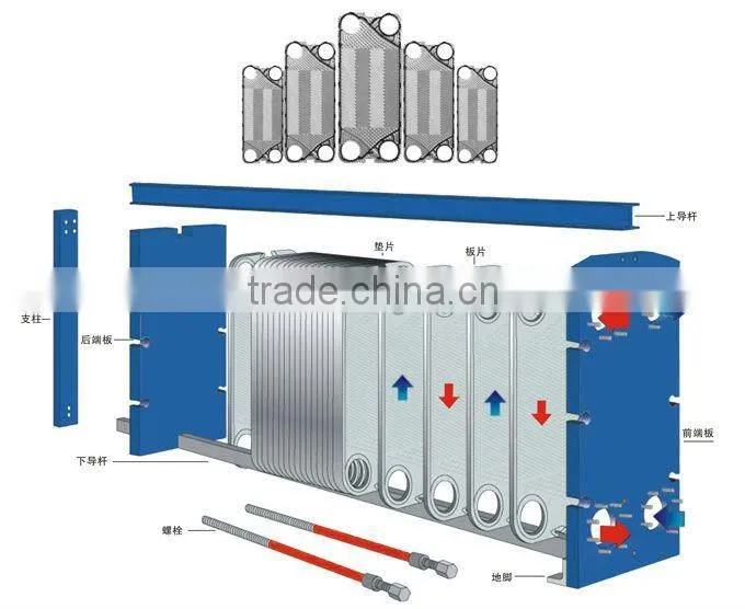 stainless steel plate heat exchanger