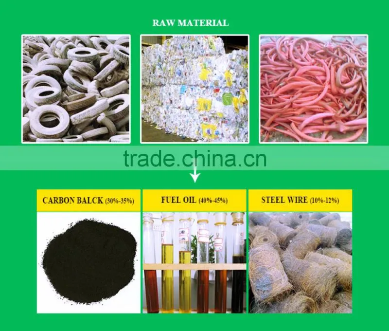 Long-life maintaining scrap tyre recycling machine
