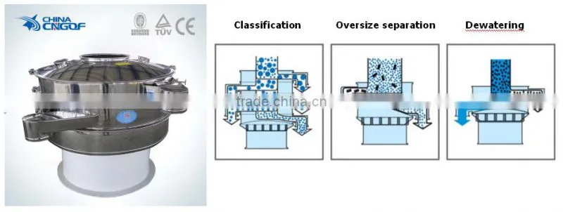 reliable quality rotary sand classifier equipment