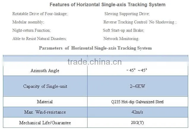 Hot easy installation Horizontal Single-axis Solar Tracking System