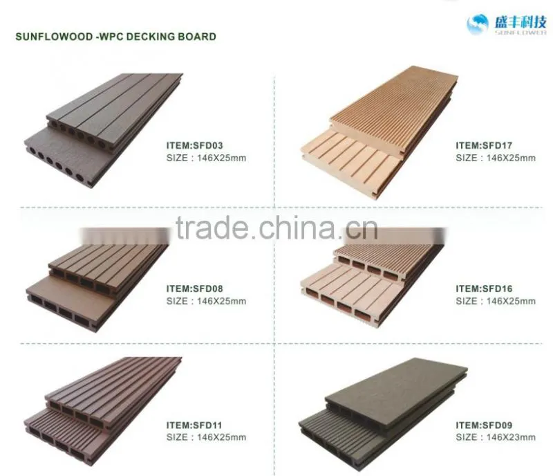 wpc fence panels wholesale, outdoor waterproof vinyl fence
