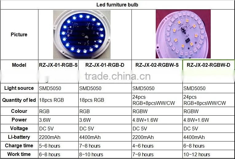 IP65 Ir remote control mood lamps