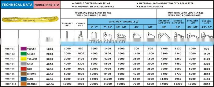 round polyester slings nylon sling