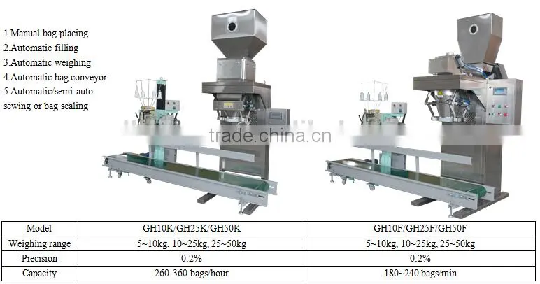 Multi-lane washing powder filling and packing machine