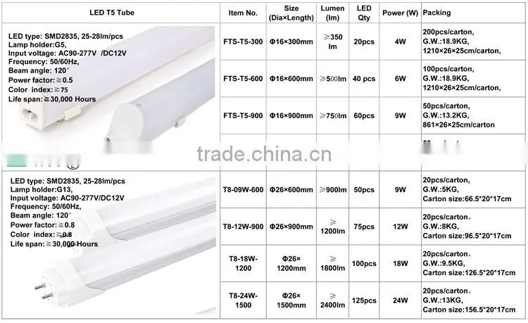 22W 2450lumen 4feet DLC japanese led light tube 24w t8 with internal driver