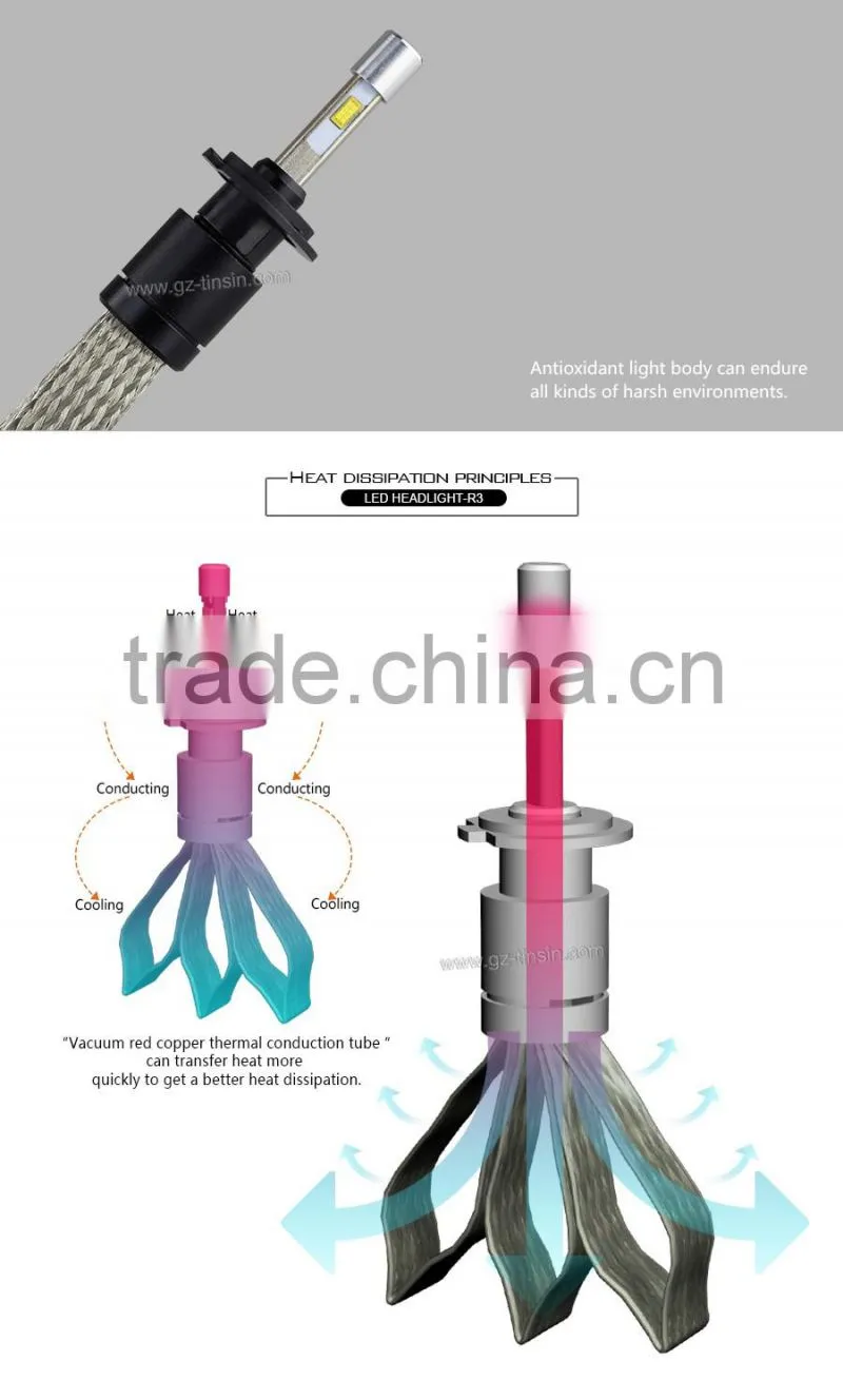 Factory supply OEM 80W 9600lm super bright R3 led motorcycle headlight bulb H7