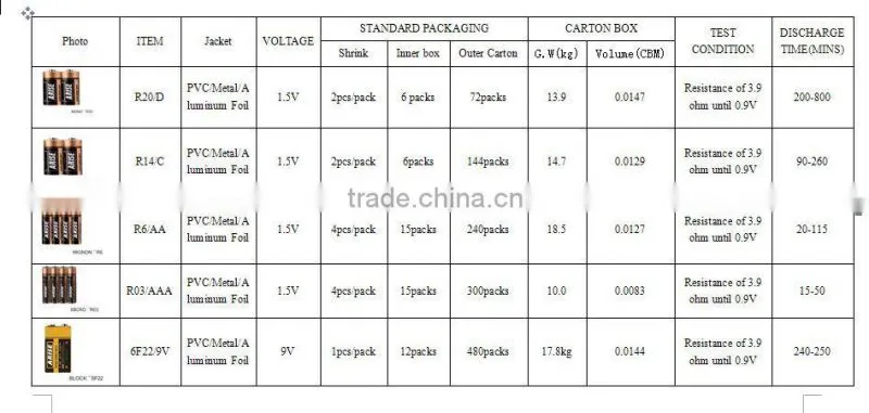 high power 9V dry cell battery