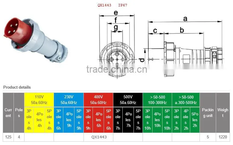 IP67 125A 400V 4P high end type industrial plug