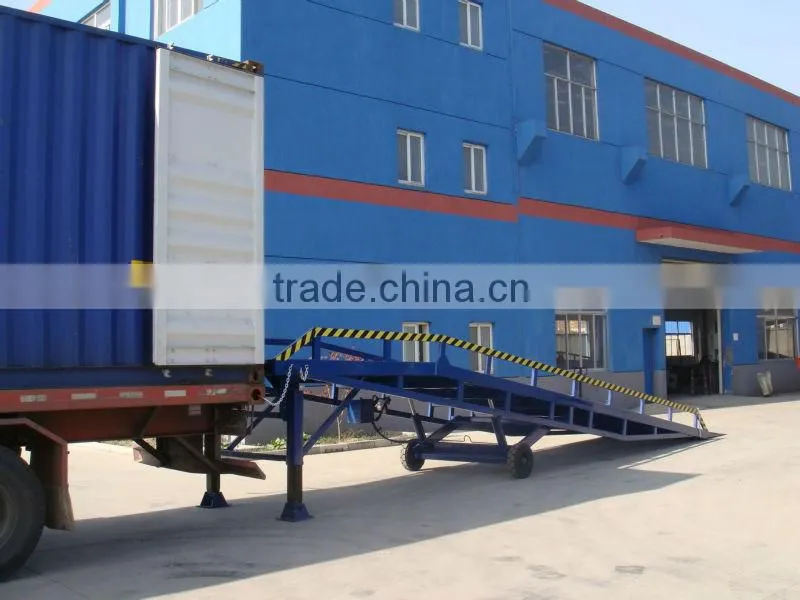 container ramps