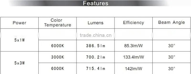 LED 5X3 down light Cree