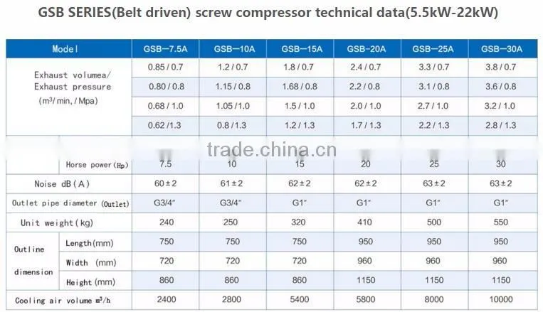GSB-20A 18.5KW/25HP high quality Belt drive screw air compressor on sale